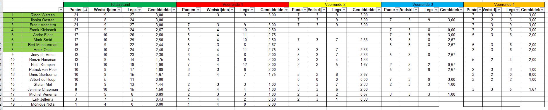 Eindstand RK 2023