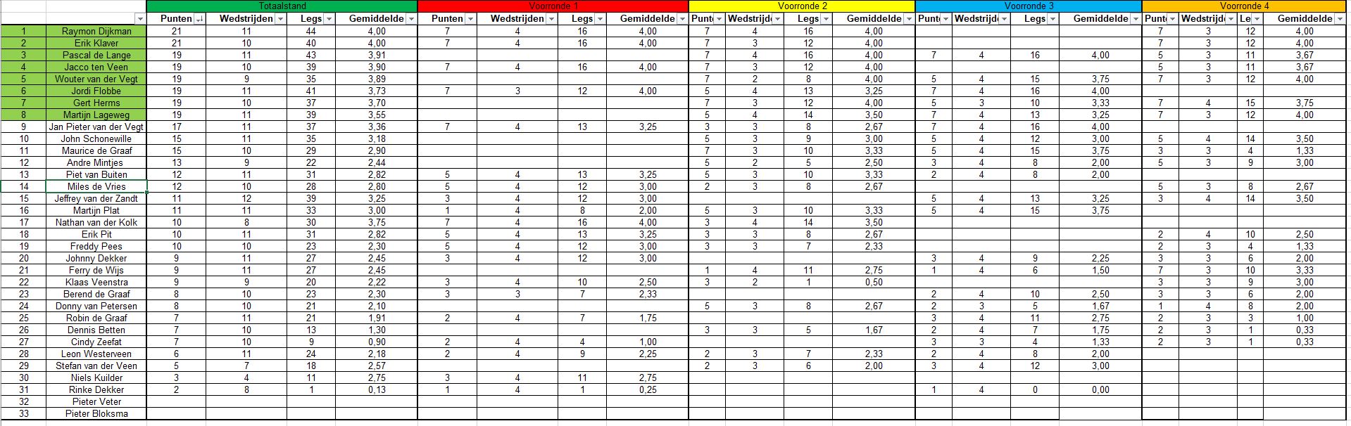 Eindstand SK 2023