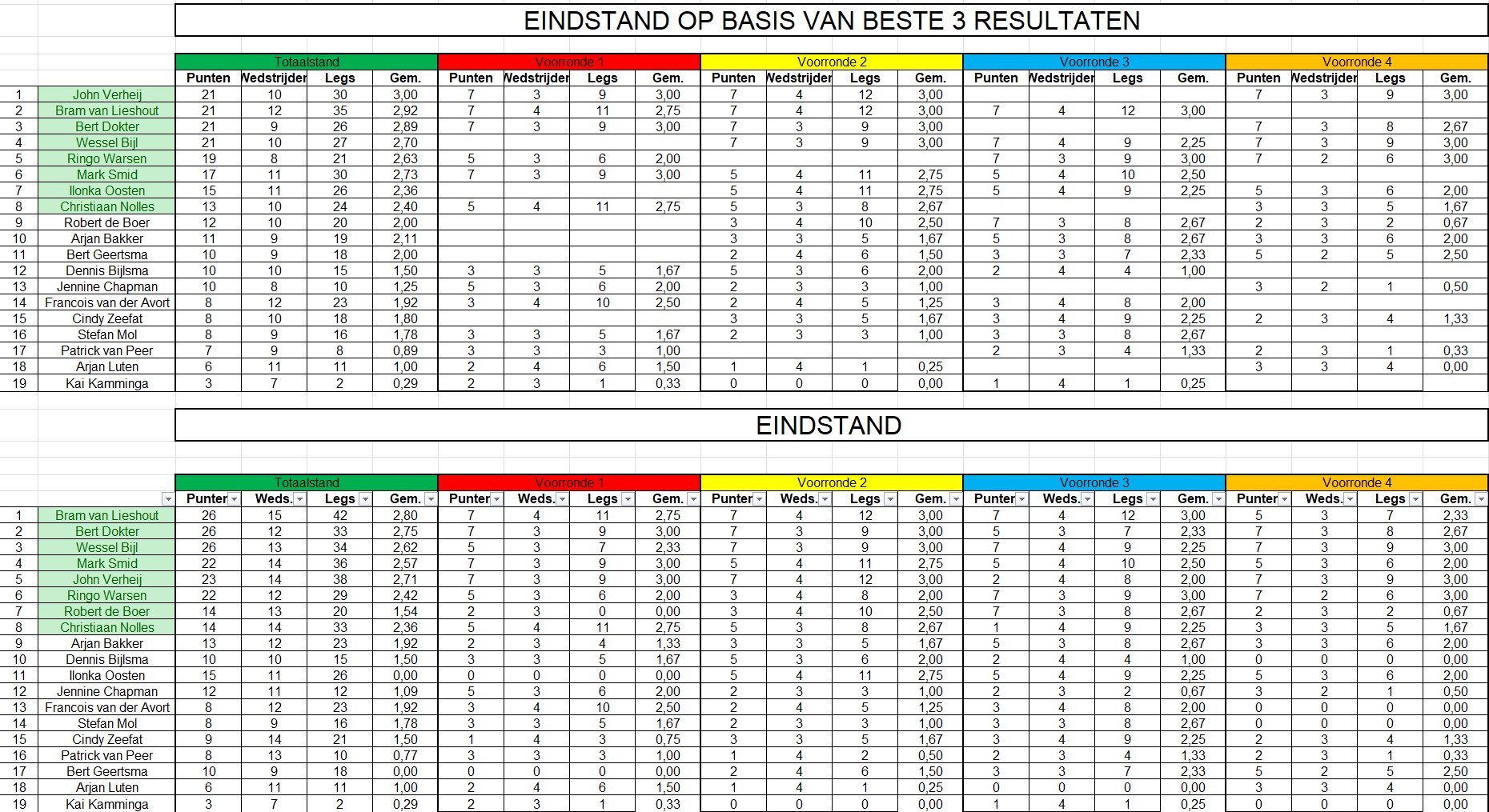 Eindstand RK 2024