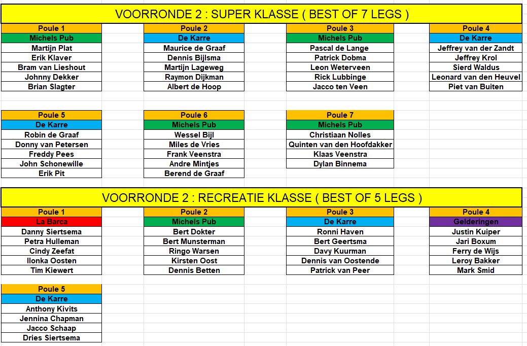 Voorronde 2 - 2025