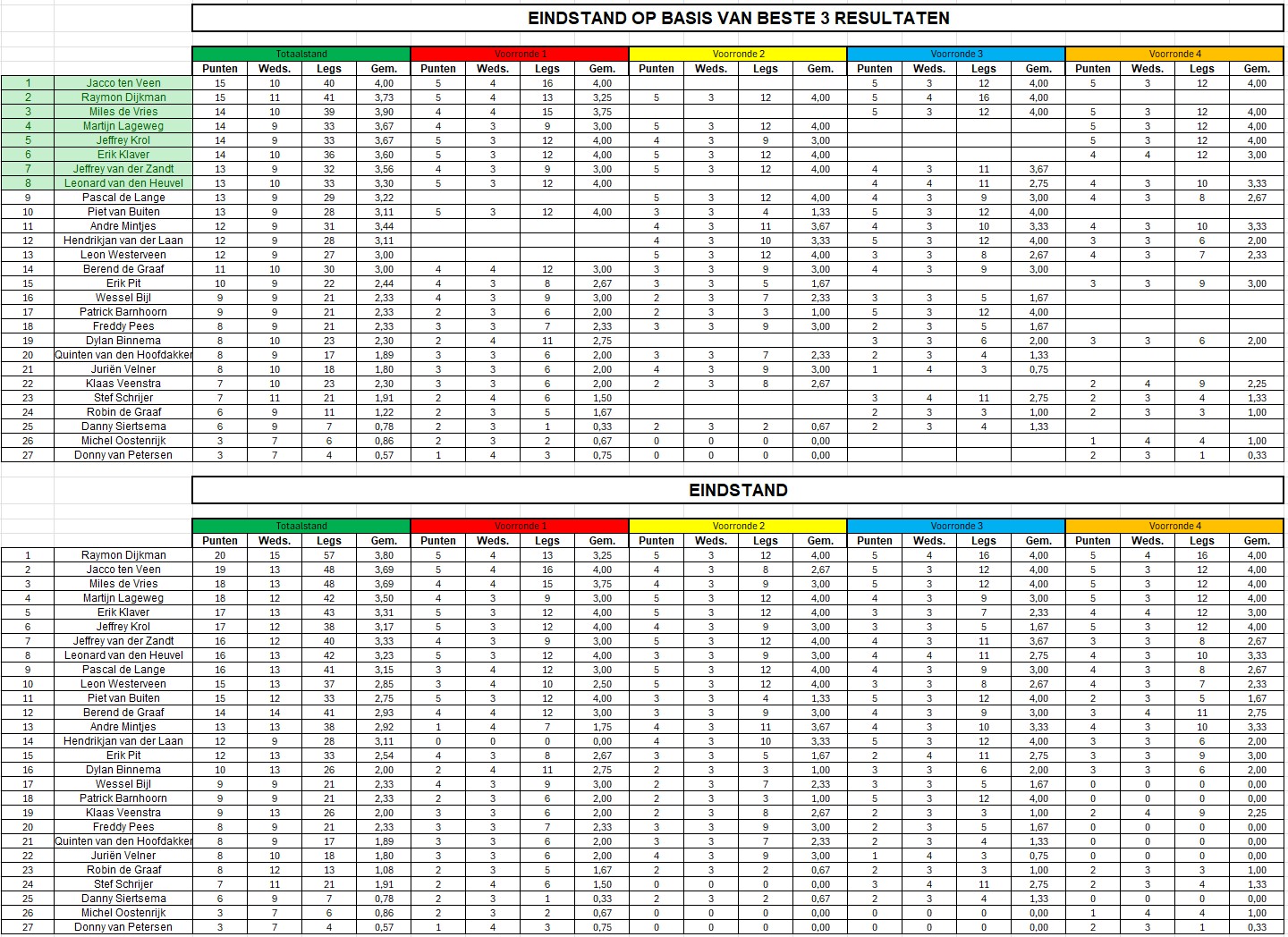 Eindstand SK 2026