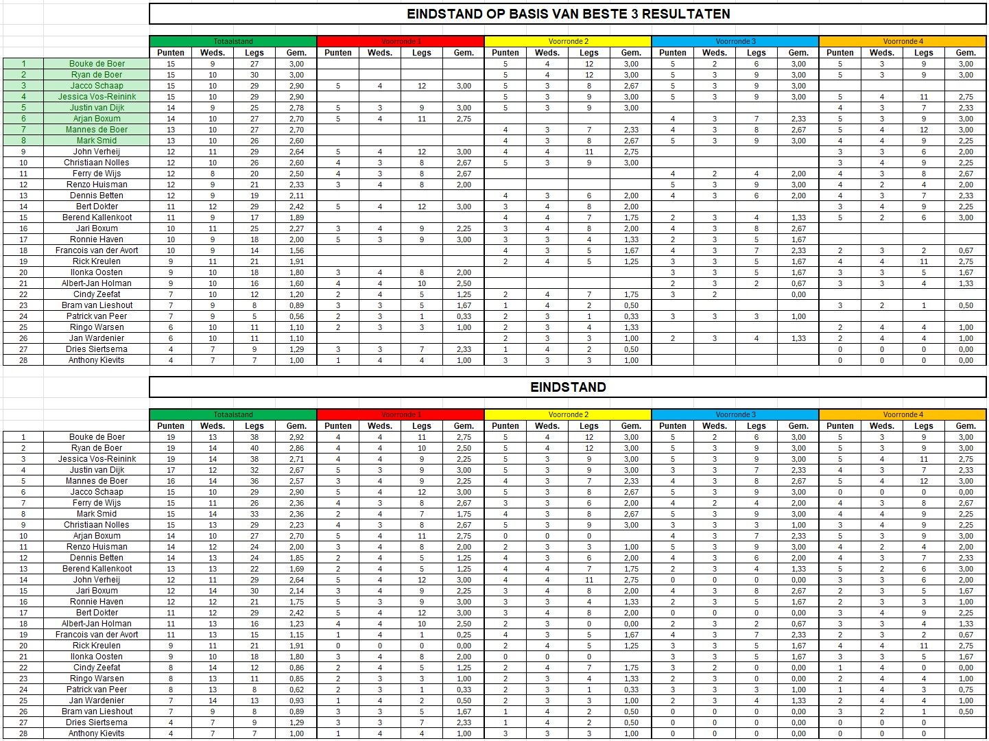 Eindstand RK 2026
